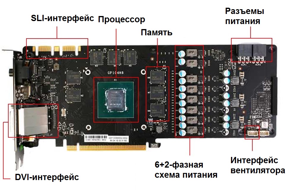 Как переключить монитор на видеокарту