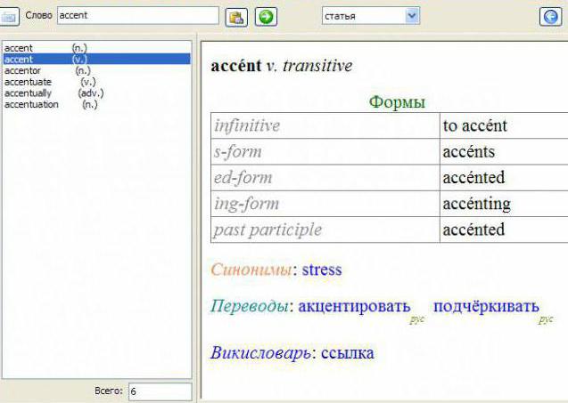 Викисловарь русский. Orthoepic Dictionary is.