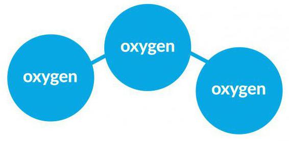 строение молекулы озона 