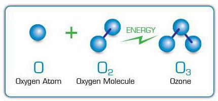 модель молекулы озона 