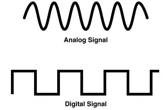 виды модуляции сигналов
