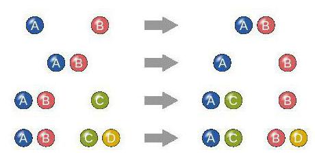 reactions of organic compounds