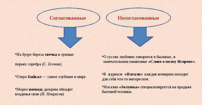 Не с приложением пишется