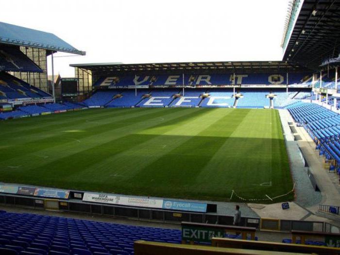 goodison park capacity