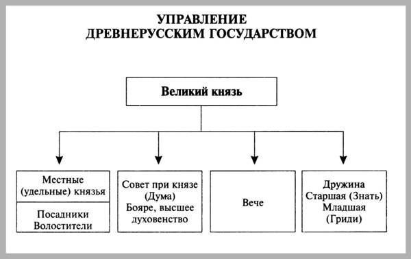 как управлялось древнерусское государство при ярославе