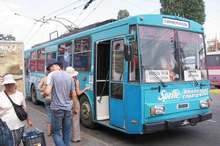 Ялта аэропорт Симферополь 