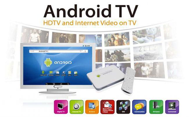 android tv приставка для телевизора