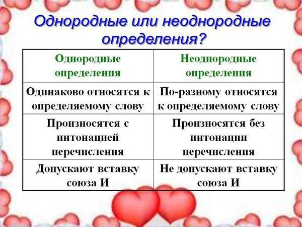 Придумай к каждой схеме предложения с однородными членами запиши предложения предложение упр