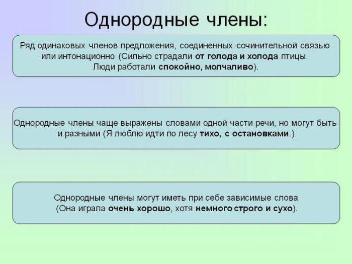 Как называются однородные логически завершенные элементы внутри презентаций