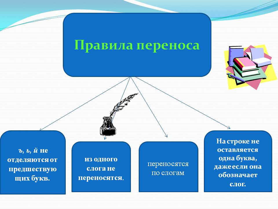 Перенос слов с картинки в текст