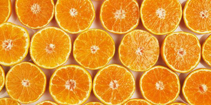 Калорийность апельсина химический состав и пищевая