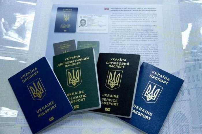 Ukrainian passport