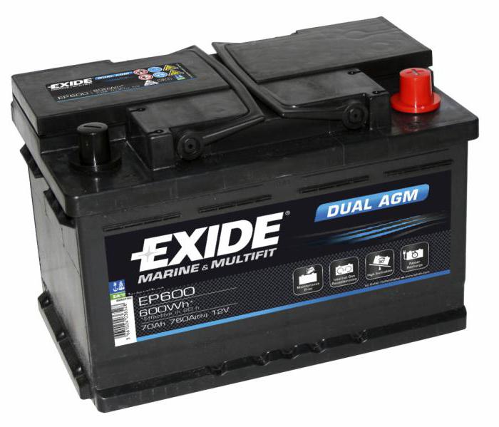 аккумулятор exide ae640