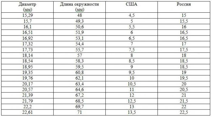 russian ring sizes