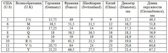 ring size table