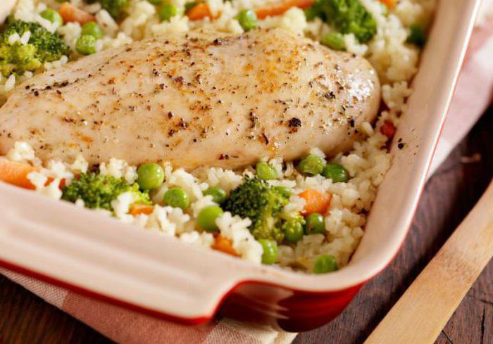 рис с курицей и овощами рецепт