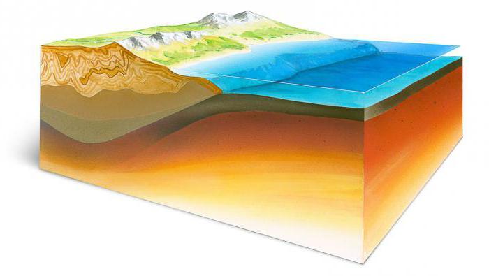 география 7 класс происхождение материков и океанов