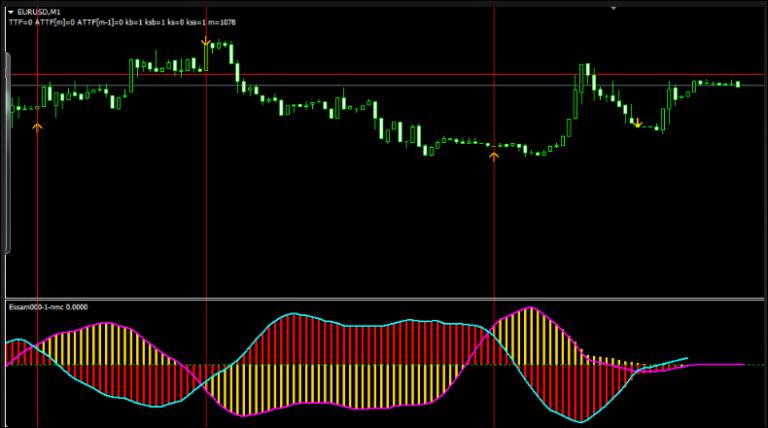 without redrawing the forex system