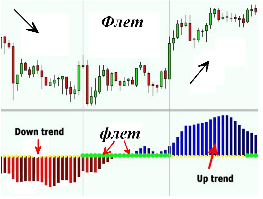 forex indicators without redrawing