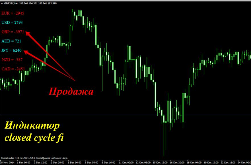 индикатор силы валют closed cycle fi