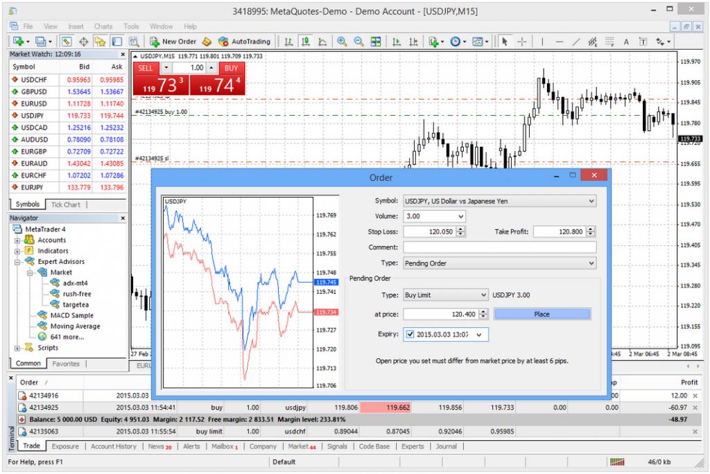 metatrader 4