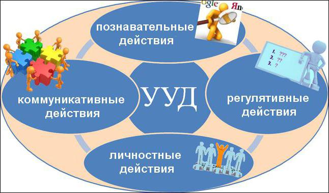 План урока по обществознанию 6 класс