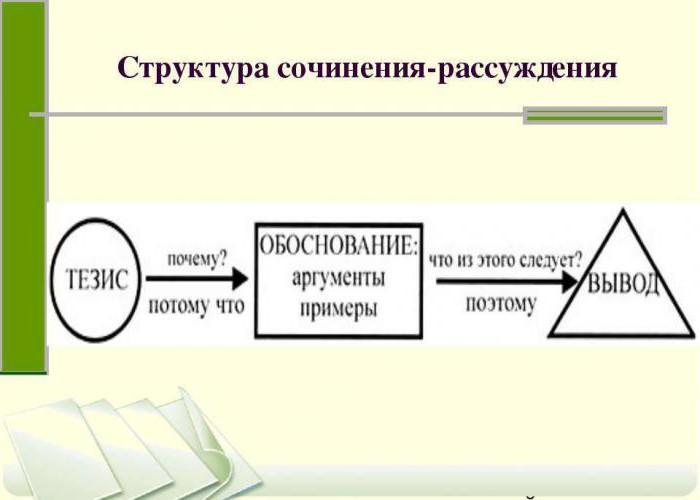 жалость унижает человека сочинение миниатюра