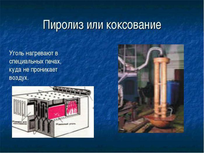 Пиролиз отходов схема