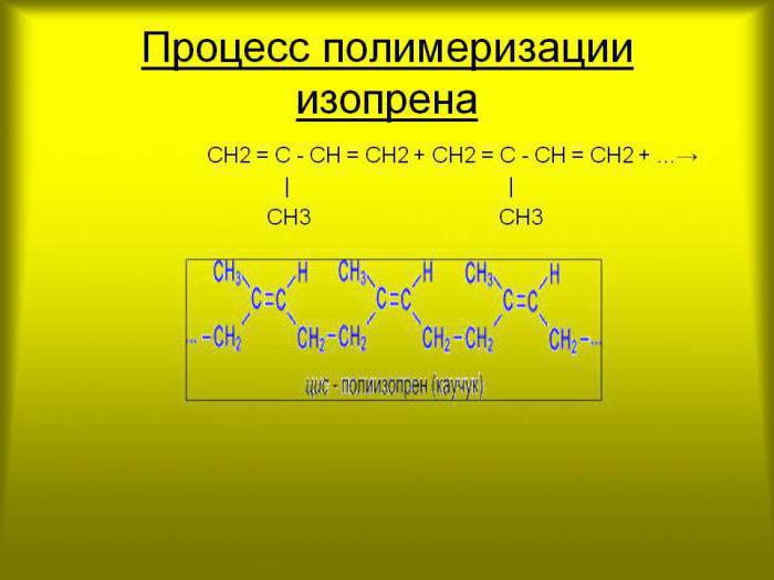 Геранилпирофосфат из активного изопрена с5 образуется в процессе синтеза холестерина по схеме