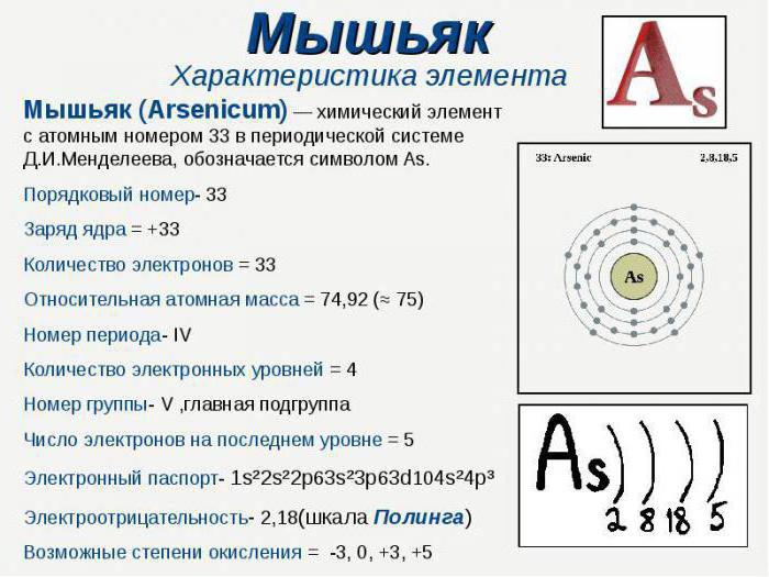 the degree of oxidation 3 arsenic shows in the compound