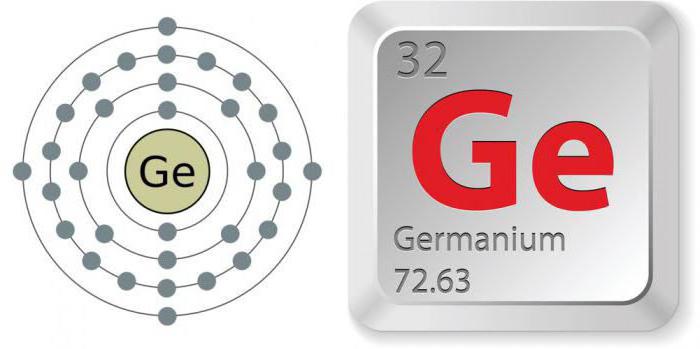 дать полную характеристику химическому элементу германий
