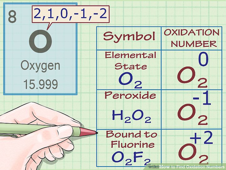 Кислород проявляет степени окисления. Oxidation State of Oxygen. Oxidation number of Oxygen in Peroxide. Какую степень окисления имеет Оксиген. Where is the oxidation State of Oxygen +1/2?.