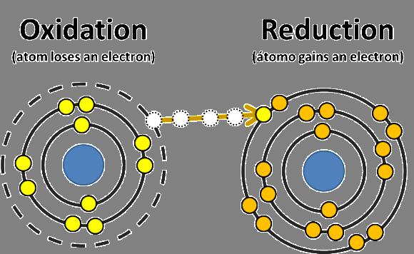 redox reactions examples with solution