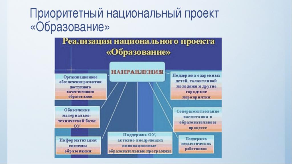 Национальные проекты россии цели и задачи