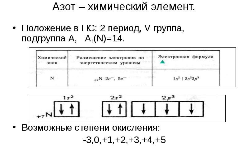 строение атома