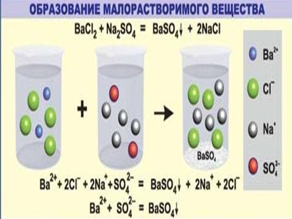 пример протекающей реакции