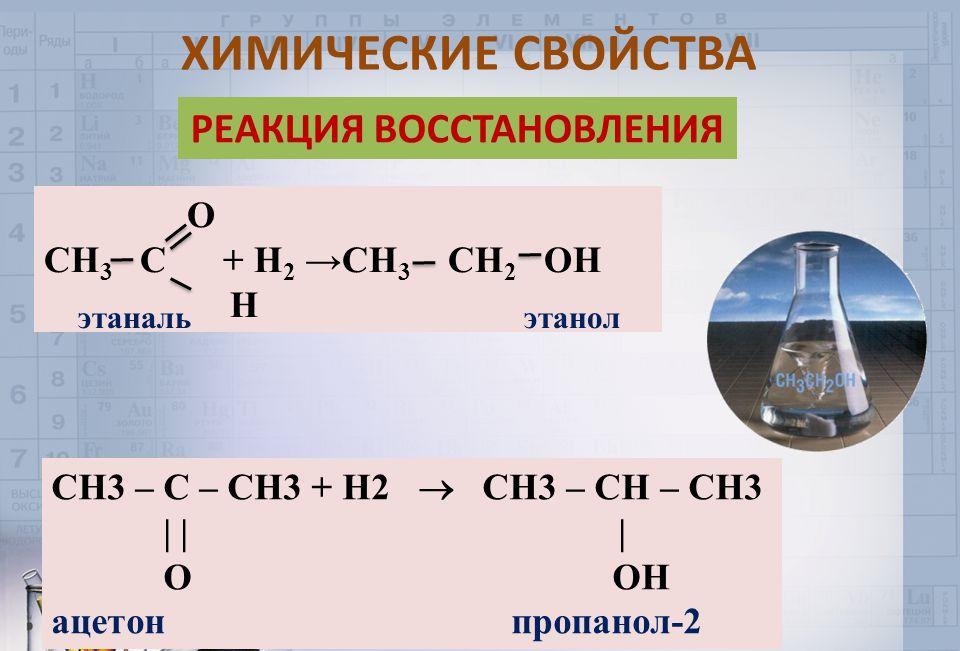 Восстановление фар парами ацетона