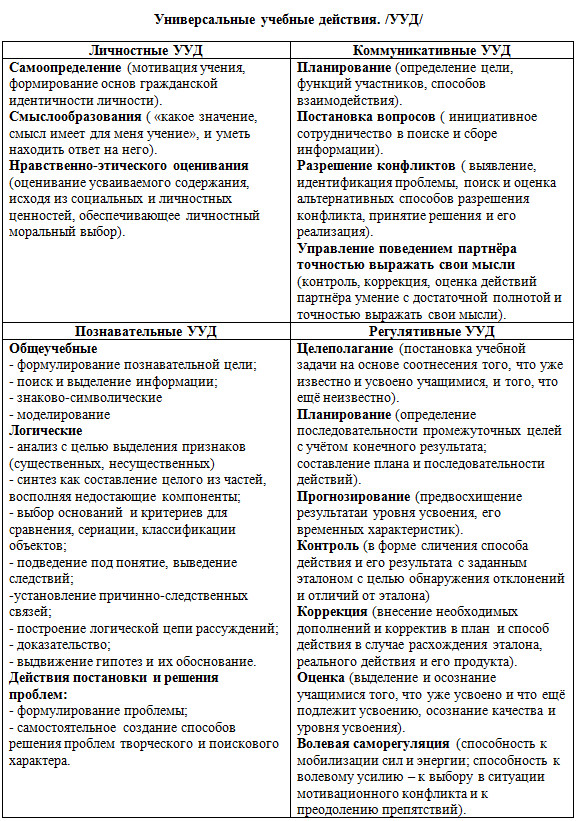 Варианты учебных планов по фгос ооо 5 9 класс минобр рф