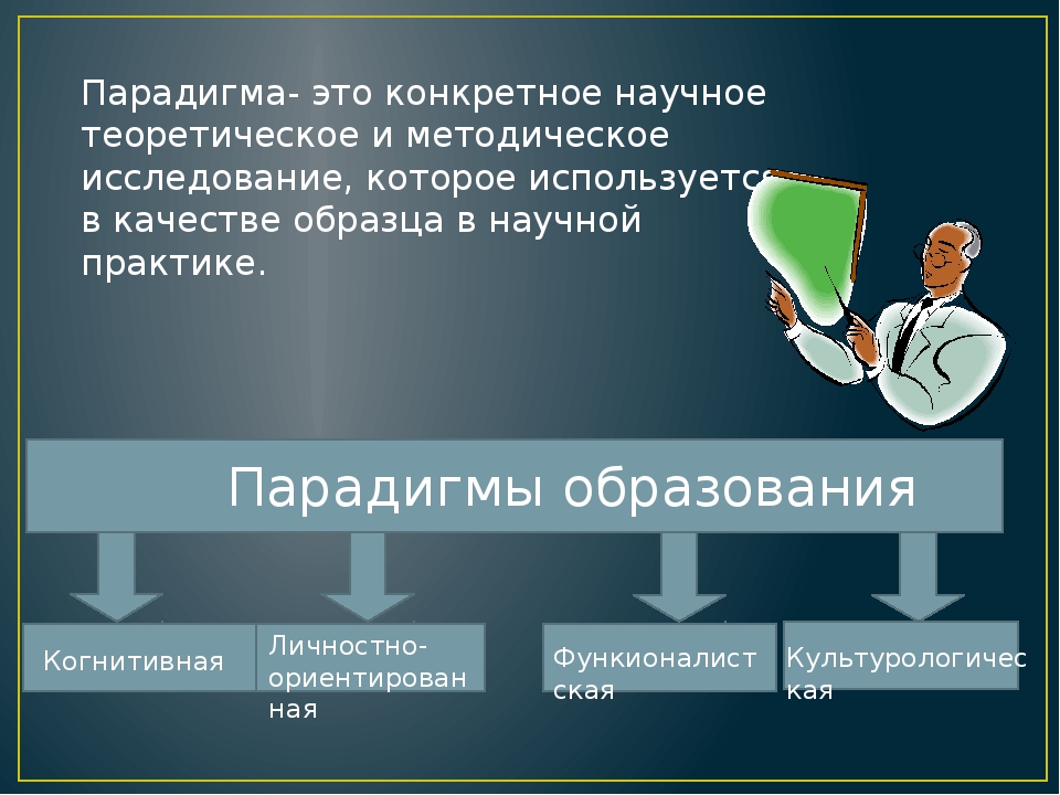 Автором понятия парадигма является