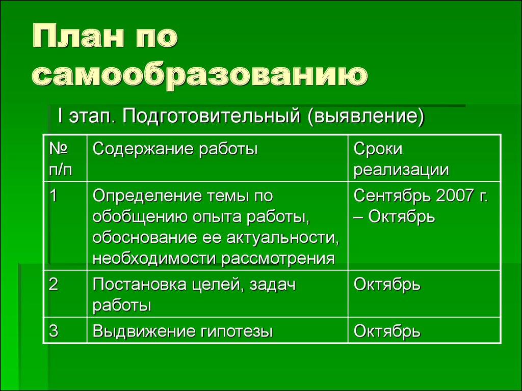 План самообразования старшего воспитателя