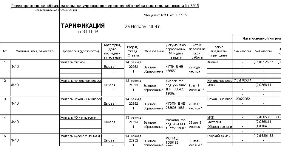 арификация педагогических работников дополнительного образования в РФ