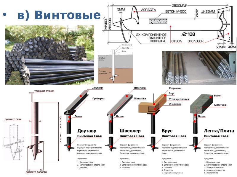 варианты классификации