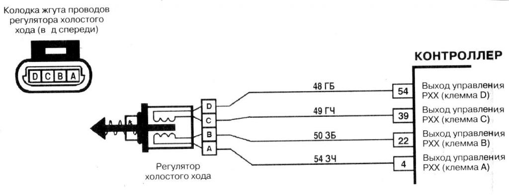 Датчик холостого хода на ВАЗ-2109 (инжектор): где находится, назначение, возможные неисправности и ремонт