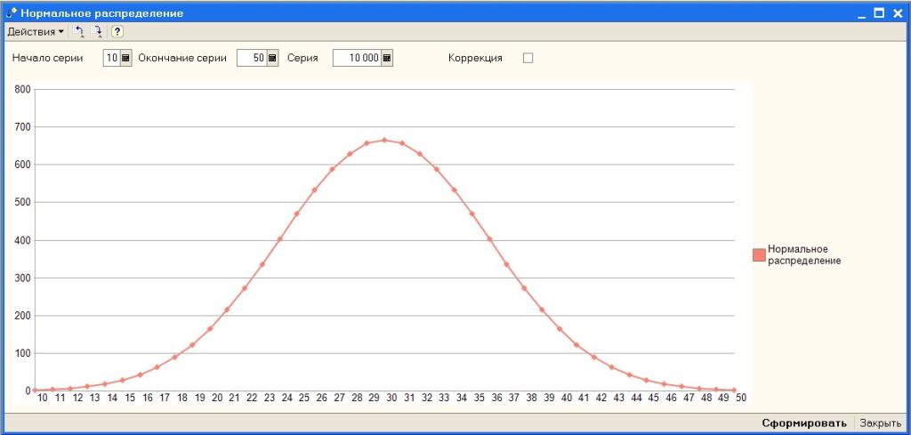 нормальное распределение в excel
