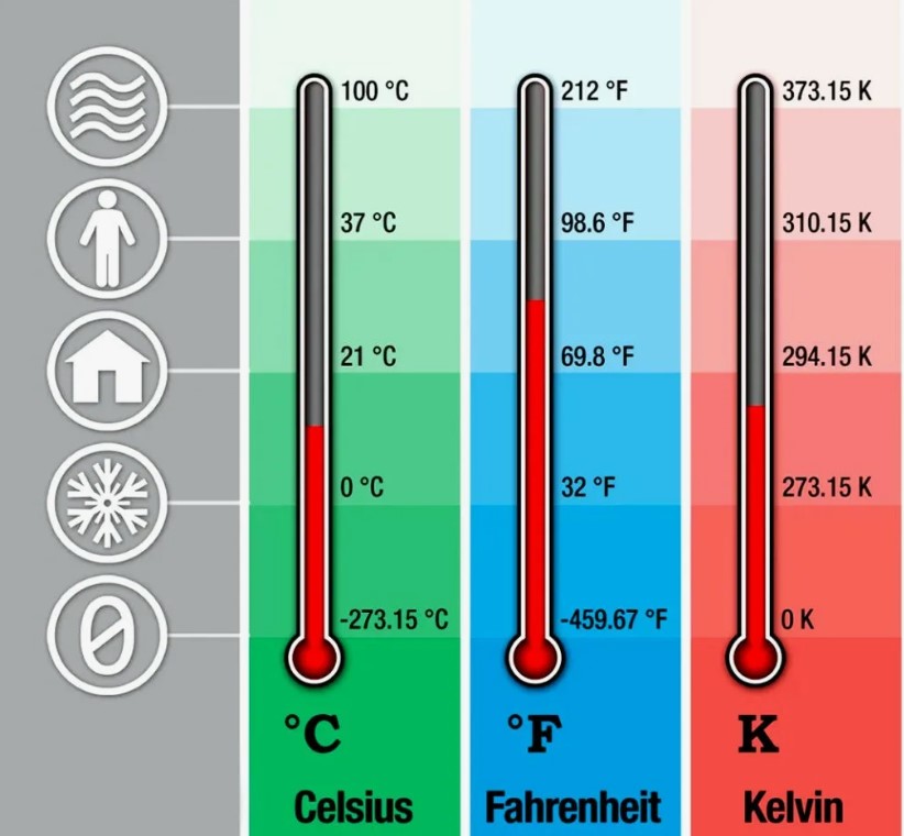 единицы измерения температуры