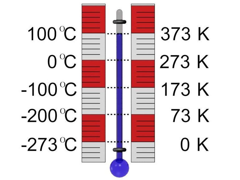 Температура температурные шкалы измерение температуры. Температурная шкала Кельвина. Школа Кельвина шкала Цельсия. Температура по шкале Цельсия -273 температура по шкале Кельвина. Температурные шкалы шкала Кельвина.