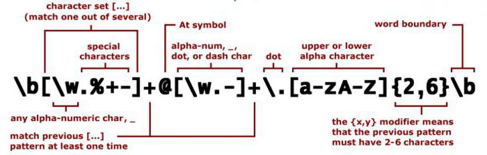 javascript регулярные выражения примеры