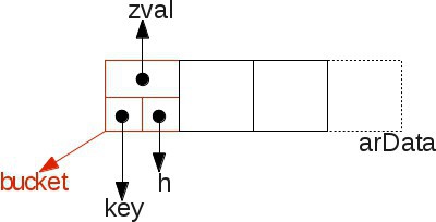 PHP получить последний элемент массива