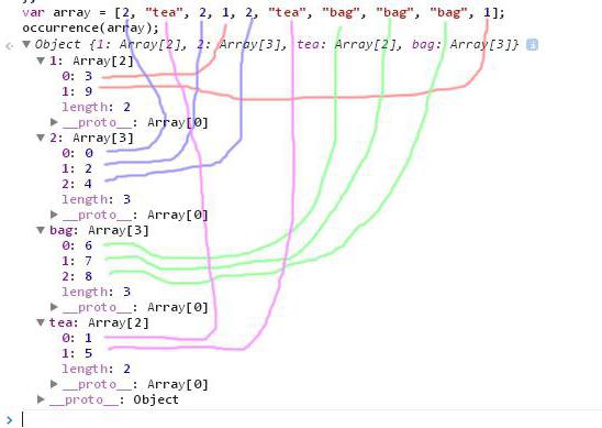 js-foreach-object