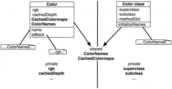 public function construct PHP